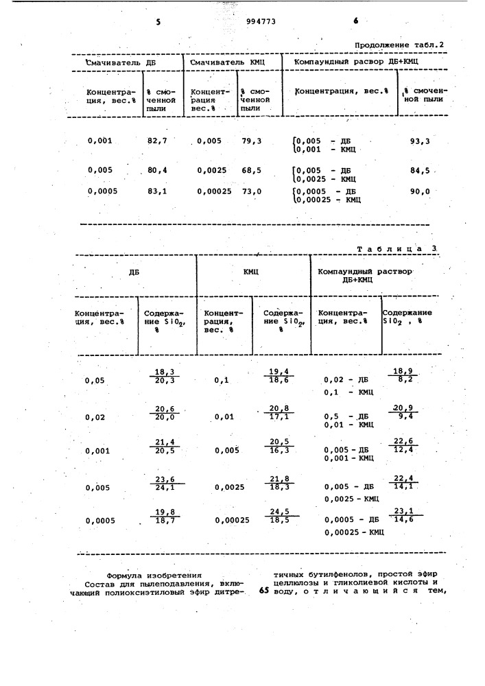 Состав для пылеподавления (патент 994773)