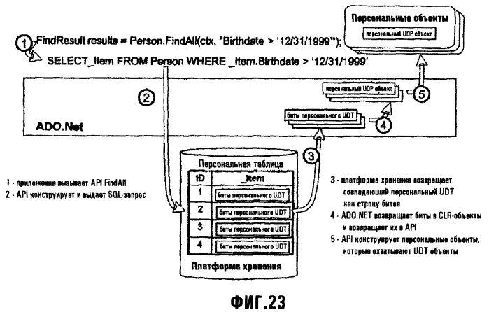 Системы и способы для обеспечения услуг синхронизации для блоков информации, управляемых аппаратной/программной интерфейсной системой (патент 2377646)