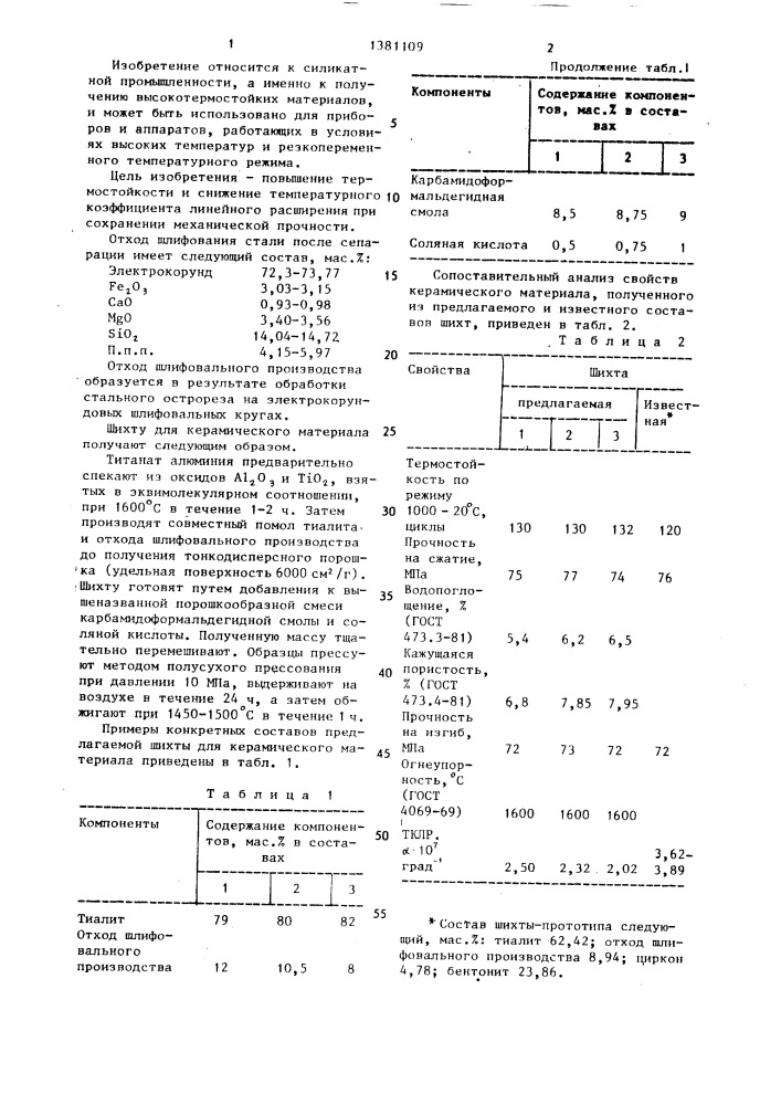 Шихта для изготовления керамического материала (патент 1381109)