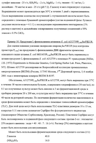 Способ получения l-треонина с использованием бактерии, принадлежащей к роду escherichia, обладающей усиленной экспрессией оперона fucpikur (патент 2318870)