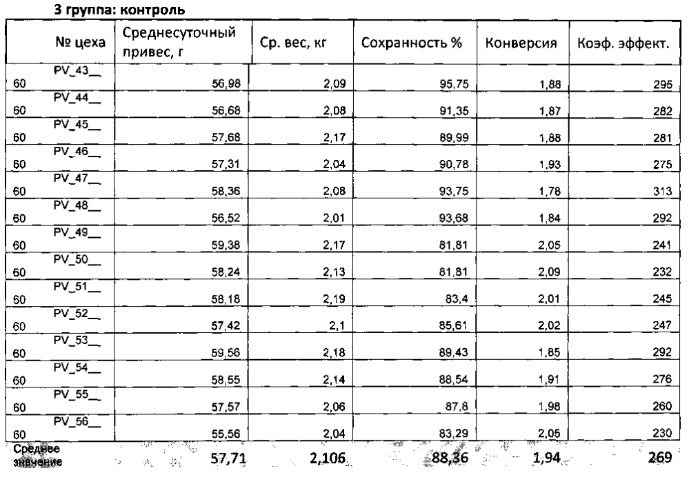 Ветеринарная композиция и способ улучшения жизнеспособности животных, стимуляции прироста живой массы млекопитающих и птиц, повышения эффективности иммунизации, профилактики и/или лечения инфекционных заболеваний (варианты) (патент 2603623)