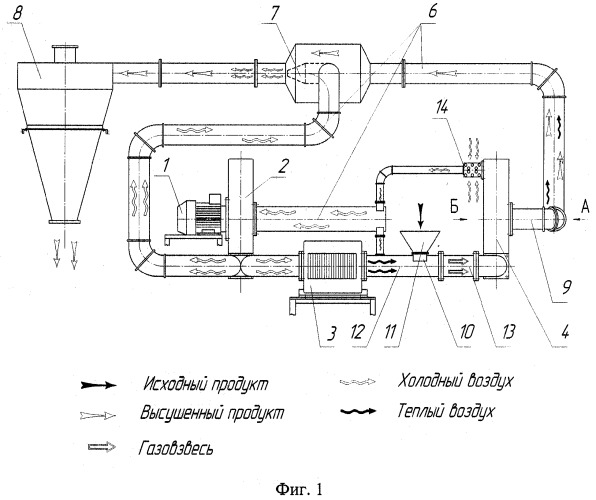 Установка для сушки дисперсного материала в активном гидродинамическом режиме с свч-энергоподводом (патент 2312280)