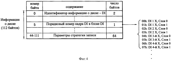 Носитель записи, способ выбора для него конфигурации управленческой информации диска, способ записи и воспроизведения с их использованием и устройство для него (патент 2394287)