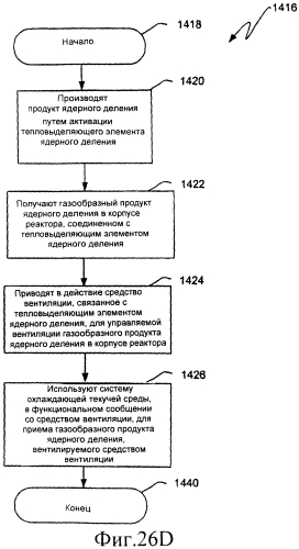 Ядерный реактор деления, вентилируемый тепловыделяющий модуль ядерного деления, связанные с ними способы и система вентилируемого тепловыделяющего модуля ядерного деления (патент 2549544)