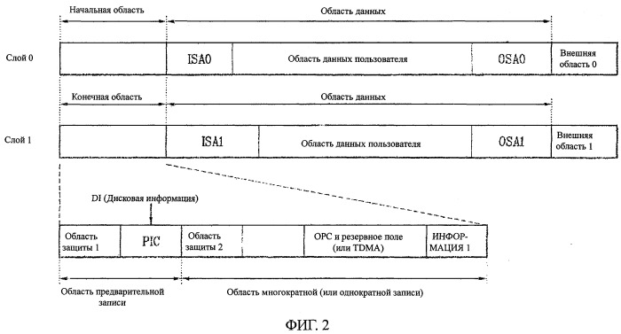 Носитель записи, способ конфигурирования его управляющей информации, способ записи и/или воспроизведения с их использованием и устройство для его осуществления (патент 2391718)