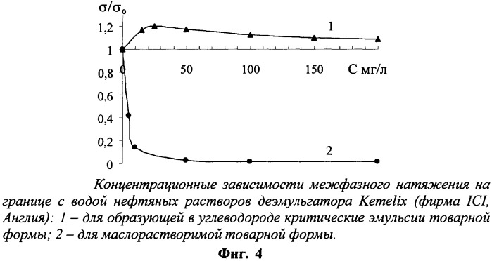 Способ повышения эффективности деэмульгаторов водонефтяных эмульсий (патент 2316578)