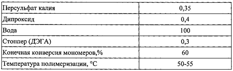 Способ выделения каучуков эмульсионной полимеризации (патент 2619703)