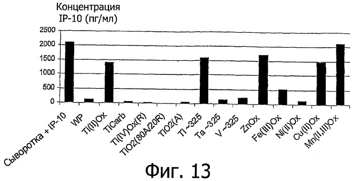 Селективная модуляция хемокинов (патент 2446809)