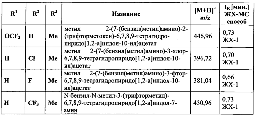 Производные 7-(гетероарил-амино)-6,7,8,9-тетрагидропиридо[1,2-a]индол-уксусной кислоты и их применение в качестве модуляторов рецептора простагландина d2 (патент 2596823)