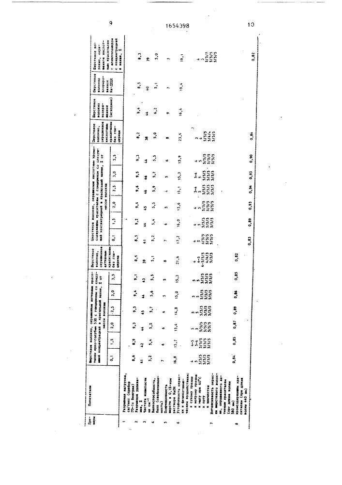 Способ крашения и антисвойлачиваемой отделки шерстяного волокна (патент 1654398)