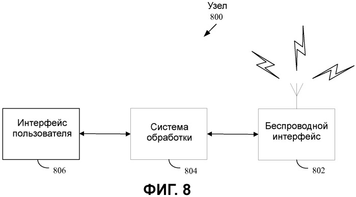 Обнаружение с помощью инфраструктуры в беспроводной одноранговой сети (патент 2480948)