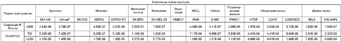 Генный кластер, участвующий в биосинтезе сафрацина, и его применение в генной инженерии (патент 2385935)