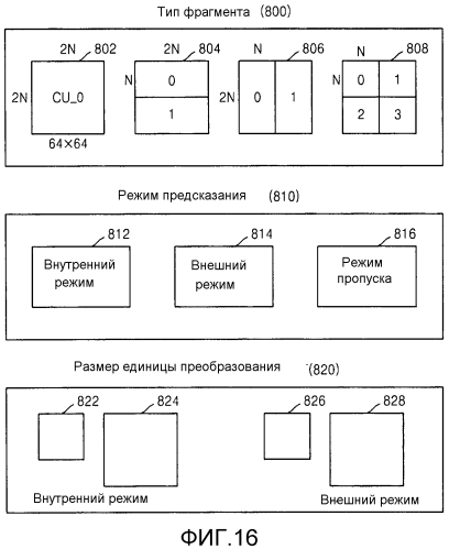 Способ и устройство для определения вектора движения в кодировании или декодировании видео (патент 2566957)