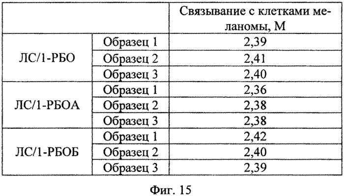 Способ получения рекомбинантного белка sav-rgd (патент 2577138)