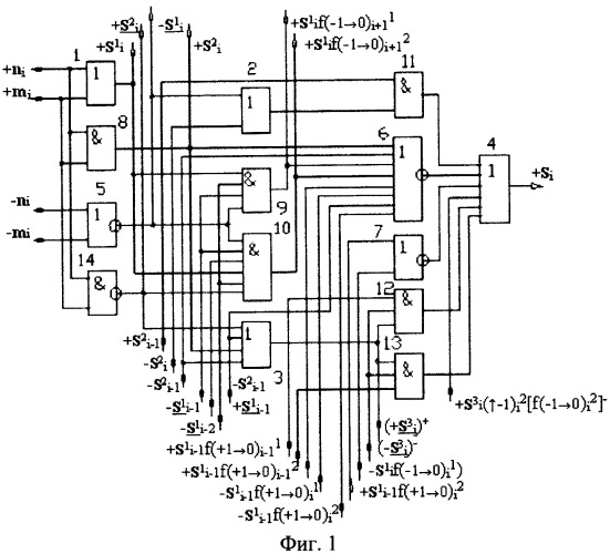 Функциональная структура условно &quot;i&quot; разряда параллельного сумматора троичной системы счисления f(+1,0,-1) в ее позиционно-знаковом формате f(+/-) (патент 2380741)