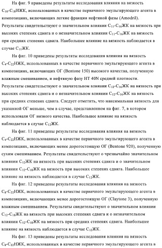 Способы получения эмульсий углеводородов, воды и органофильных глин и их композиций (патент 2426758)