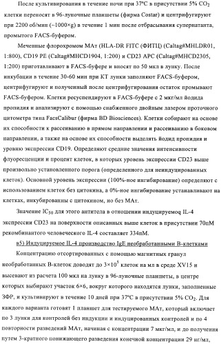 Человеческие моноклональные антитела к человеческому интерлейкину-4 (hil-4) (патент 2382049)