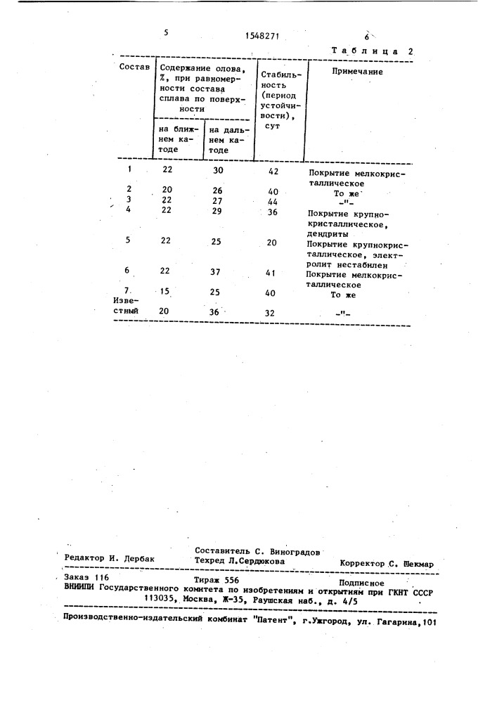 Электролит для осаждения сплава кадмий-олово (патент 1548271)