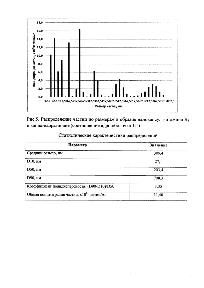 Способ получения нанокапсул витаминов группы в в каппа-каррагинане (патент 2618449)
