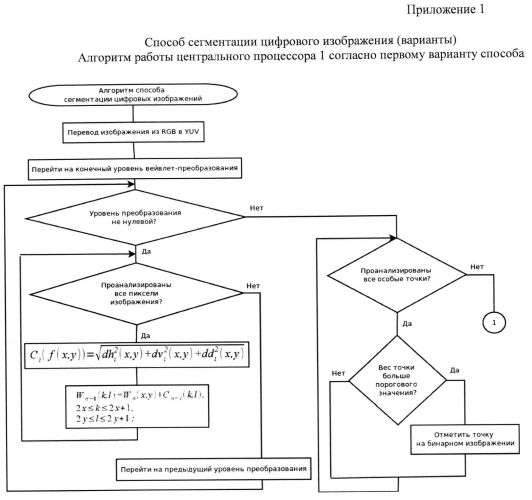 Способ сегментации цифрового изображения (варианты) (патент 2555238)