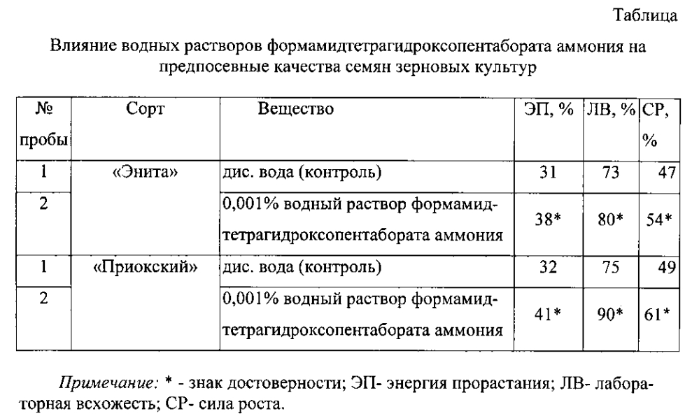 Способ получения стимулятора зерновых культур (патент 2601603)