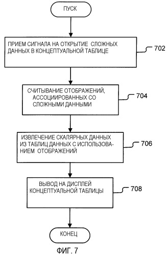 Доступ к сложным данным (патент 2406115)