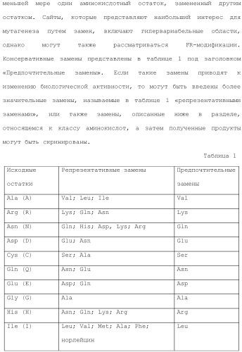 Антитела против вируса гепатита с (патент 2462475)
