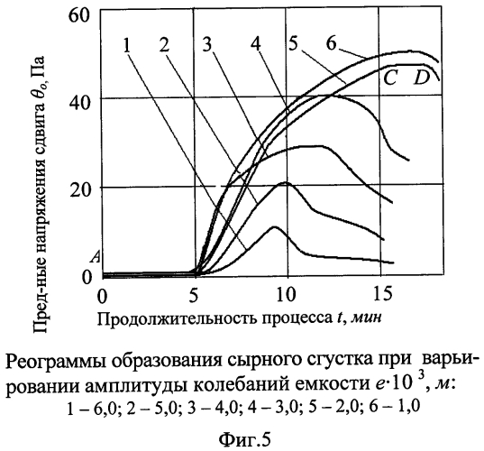 Колебательный структурометр (патент 2574523)