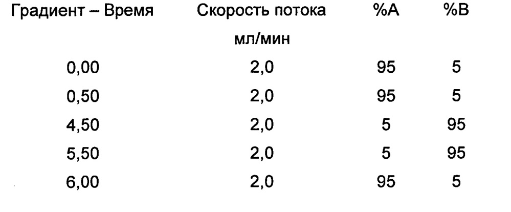 Производные тетрагидротриазолопиримидина в качестве ингибиторов нейтрофильной эластазы человека (патент 2622643)