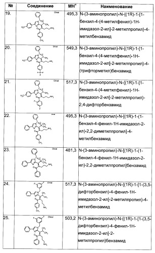 N-(1-(1-бензил-4-фенил-1н-имидазол-2-ил)-2,2-диметилпропил)бензамидные производные и родственные соединения в качестве ингибиторов кинезинового белка веретена (ksp) для лечения рака (патент 2427572)