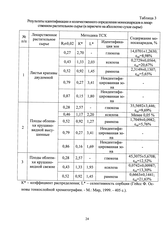 Способ определения простых сахаров в тонком слое сорбента (патент 2642264)