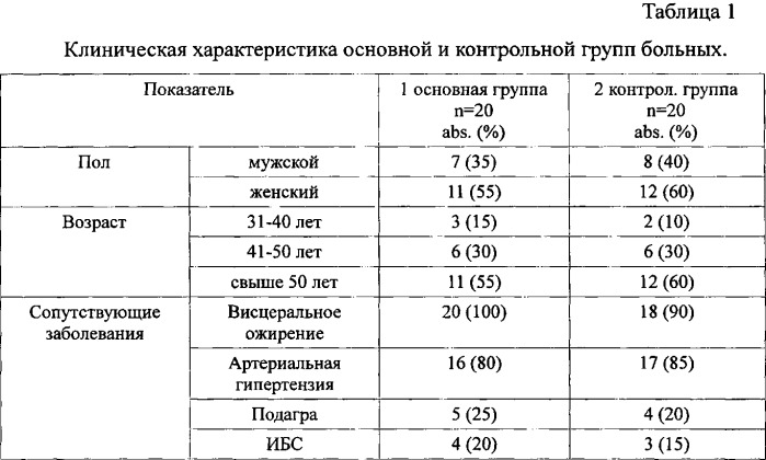 Способ лечения неалкогольной жировой болезни печени с применением ампипульсфореза пентоксифиллина (патент 2548775)