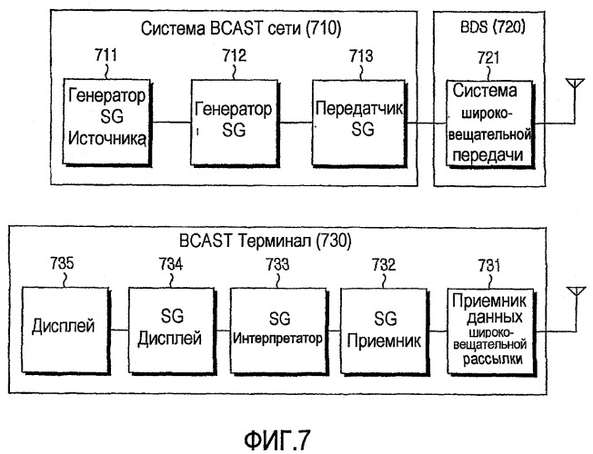 Способ и устройство для предоставления руководства по услуге в мобильной широковещательной системе (патент 2496256)