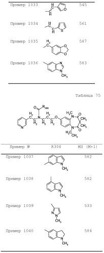 Соединение бензодиазепина и фармацевтическая композиция (патент 2496775)