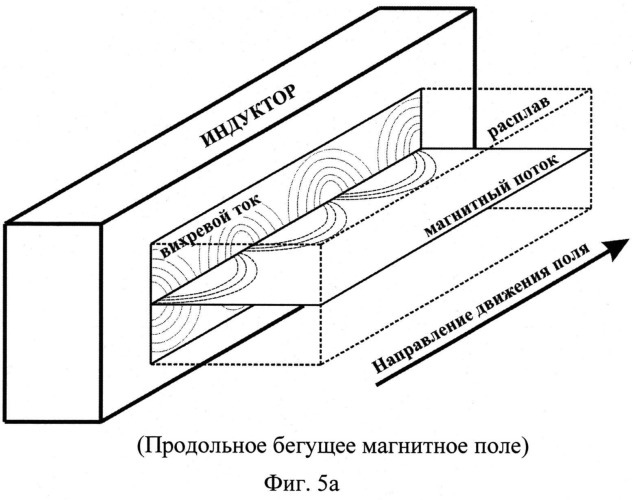 Печь-миксер (патент 2543022)