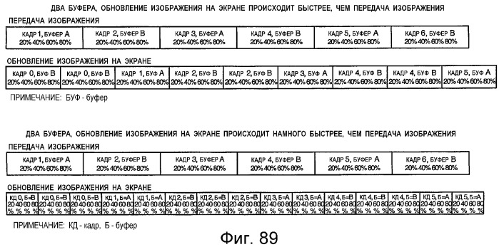 Устройство и способ интерфейса с высокой скоростью передачи данных (патент 2355121)