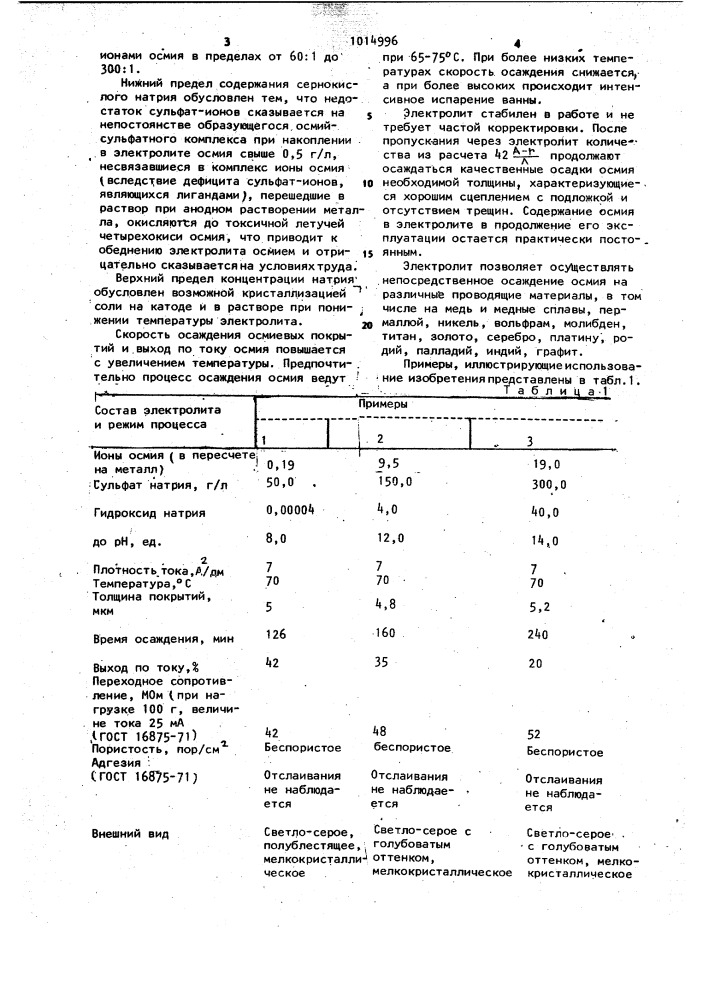 Электролит для получения осмиевых покрытий (патент 1014996)