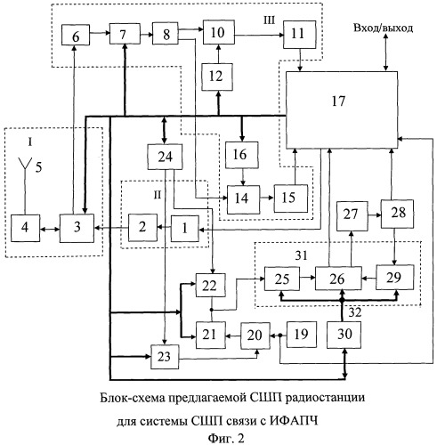 Система связи сверхширокополосными сигналами с повышенной точностью и стабильностью синхронизации (патент 2441320)