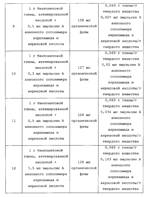 Способы извлечения органического экстрагирующего растворителя из эмульсий, стабилизированных твердыми частицами, образующихся в контурах гидрометаллургической экстракции растворителем (патент 2609112)