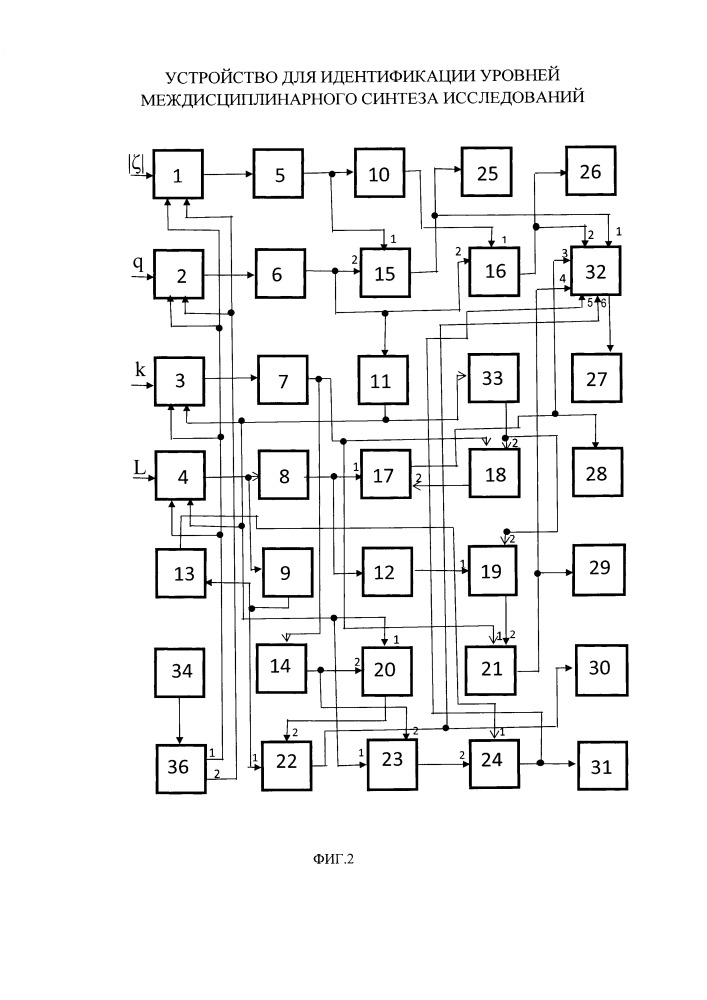 Устройство для идентификации уровней междисциплинарного синтеза исследований (патент 2665278)