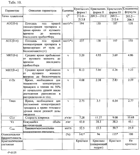 Полиморфы 4-[2-диметиламино-1-(1-гидроксициклогексил)этил]фенил 4-метилбензоата гидрохлорида, способы их получения и использование (патент 2576665)