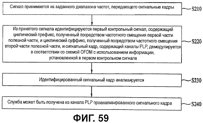 Устройство для передачи и приема сигнала и способ передачи и приема сигнала (патент 2441339)