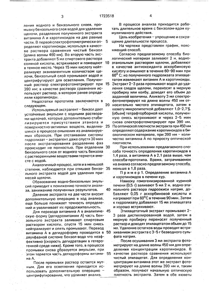 Способ одновременного количественного определения витамина а и каротиноидов (патент 1723518)