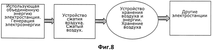 Способ генерации электроэнергии на основе накопления энергии, использующий природную энергию, и система генерации электроэнергии (патент 2583168)