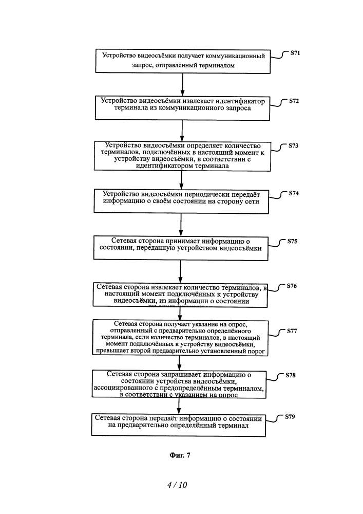 Способ и устройство для запроса информации (патент 2631268)