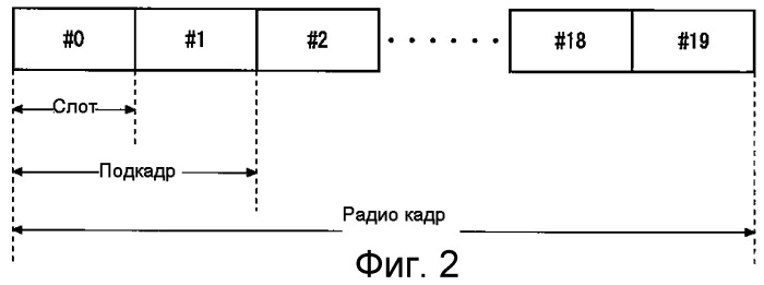 Система мобильной связи (патент 2461149)