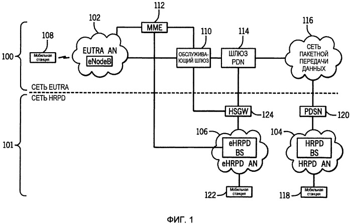 Способ беспроводного доступа и используемые в нем мобильная и базовая станции (патент 2518412)