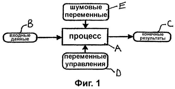 Система анализа проектирования и процессов производства (патент 2321886)