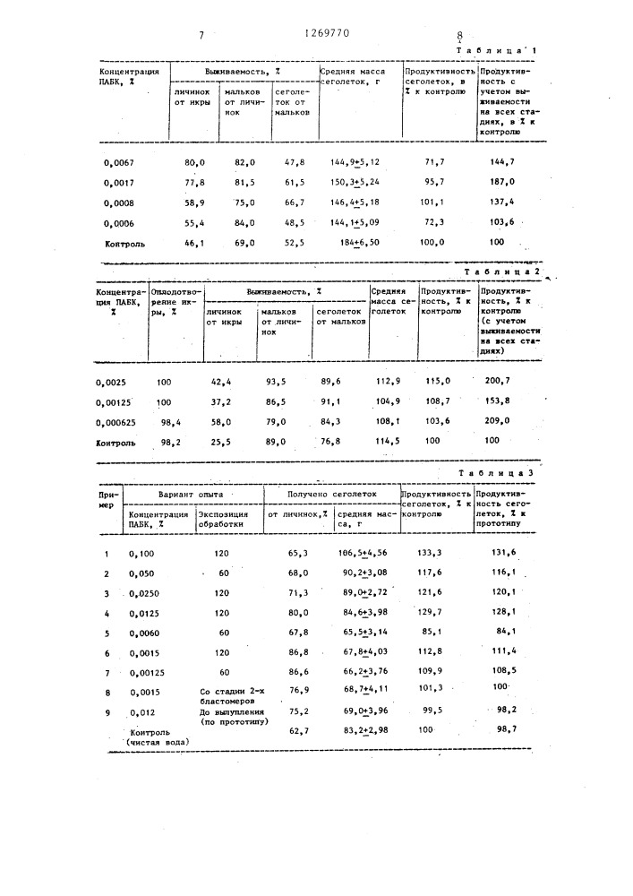 Способ стимуляции икры карповых рыб (его варианты) (патент 1269770)