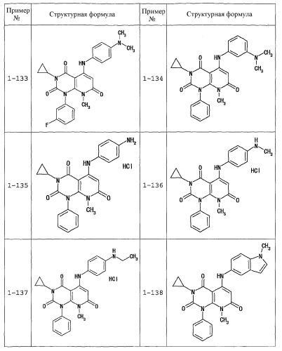 Производные 5-амино-2,4,7-триоксо-3,4,7,8-тетрагидро-2н-пиридо[2,3-d] пиримидина, обладающие противоопухолевой активностью (патент 2364596)